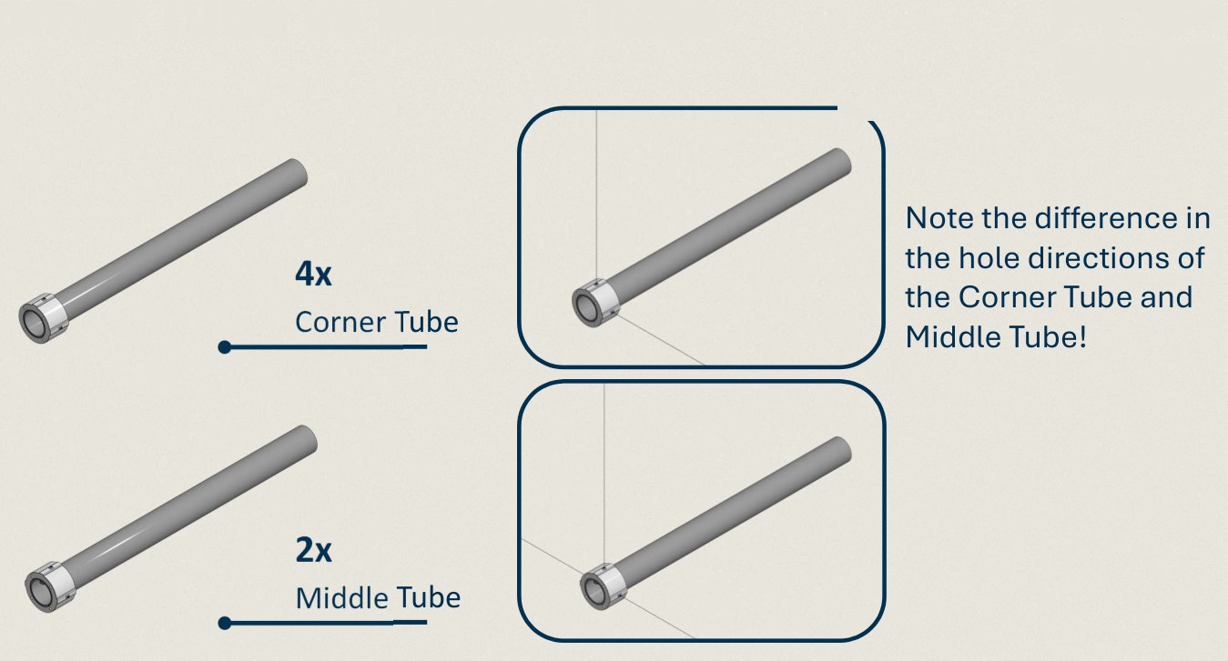 Corner Tube and Middle Tube side by side, with insets of each end fitting showing the hole directions running two different ways.