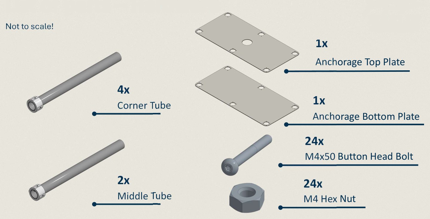 The kit contents, not to scale: four Corner Tubes, two Middle Tubes, the Anchorage Top Plate with a hole in its centre, the Anchorage Bottom Plate, twenty-four M4x50 button head bolts and twenty-four M4 hex nuts.