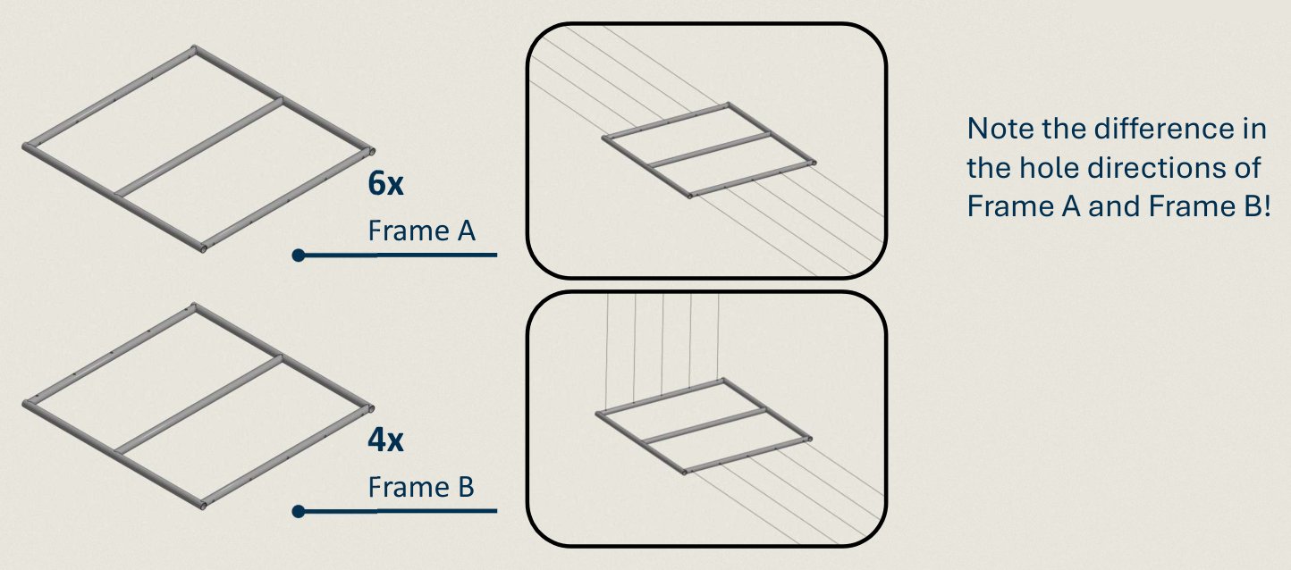 Type A and Type B frames side by side, with insets showing the bolt holes on each. The Type A holes face along one axis and the Type B holes face along the other.