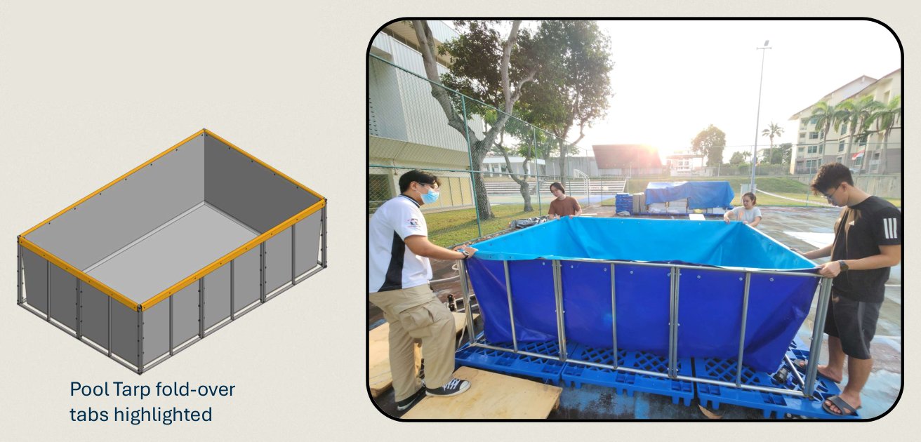 Four people lowering the tarp into the assembled frame, with the fold-over tabs highlighted along the whole top edge.