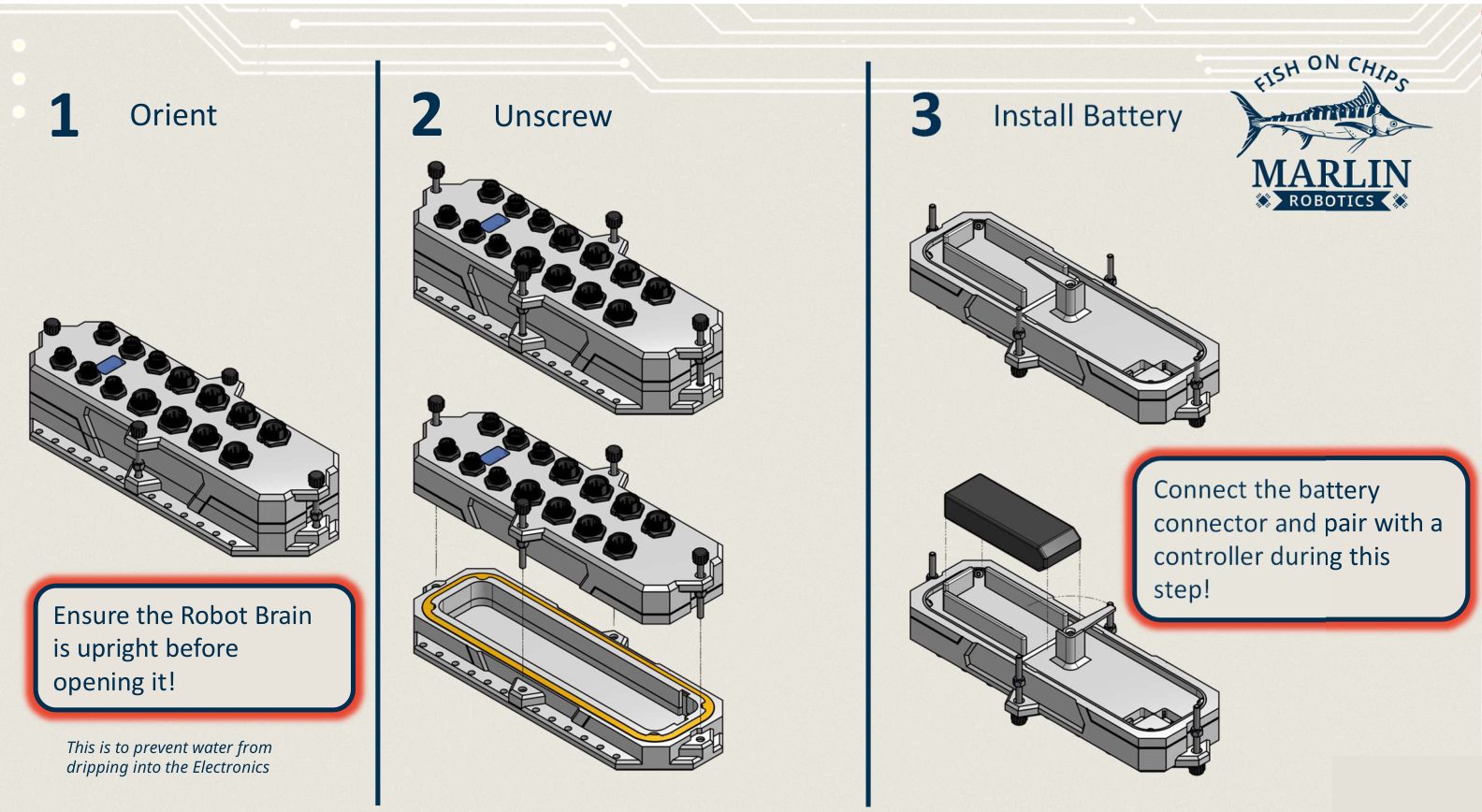 Three panels: the Robot Brain held upright, the top lifted off to show the sealing gasket around the baseplate, then the battery lowered into the tray.