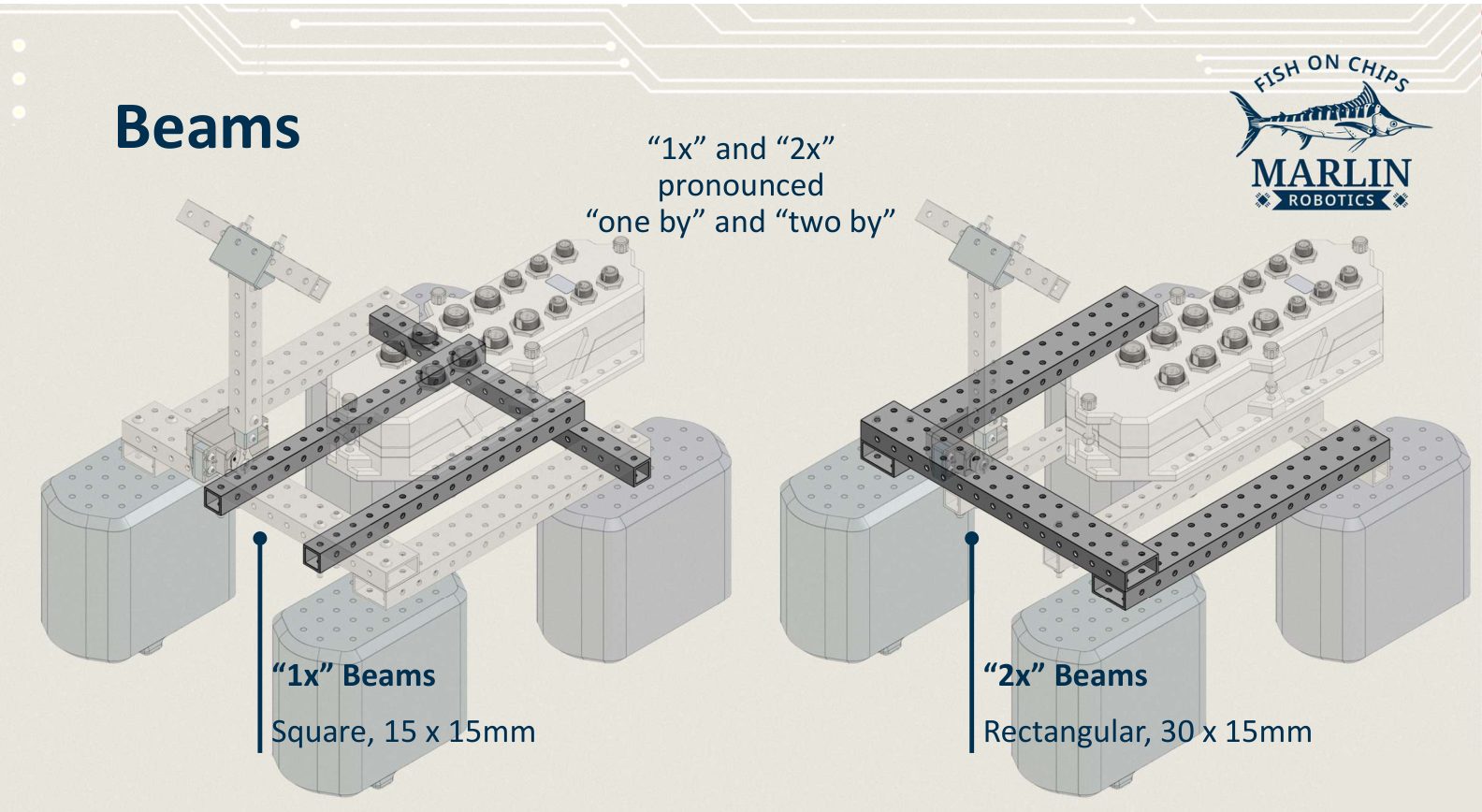 Two views of the same robot frame. The left highlights the narrow square 1x beams, the right highlights the wider rectangular 2x beams.