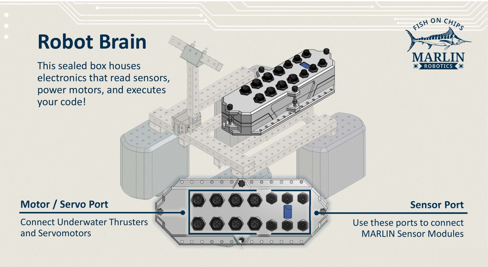 The Robot Brain mounted on the robot frame, with the connector face called out below. One block of ports is labelled Motor / Servo Port and the other Sensor Port.