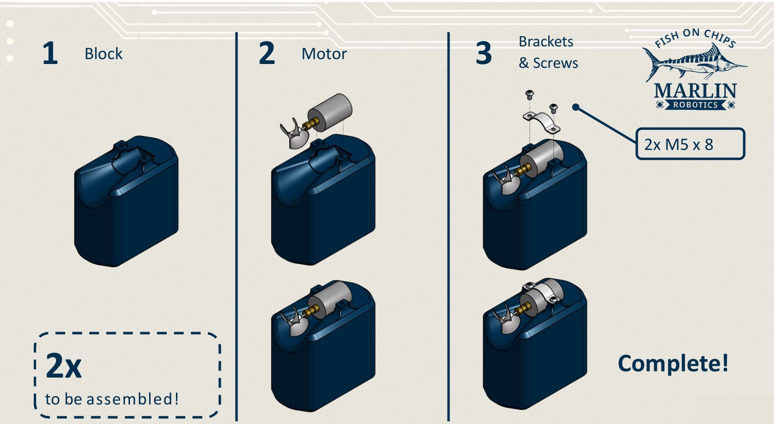 Three panels: an empty float block, the motor seated in its recess, then the bracket clamped over the motor with two M5 x 8 screws, ending in a completed thruster float.