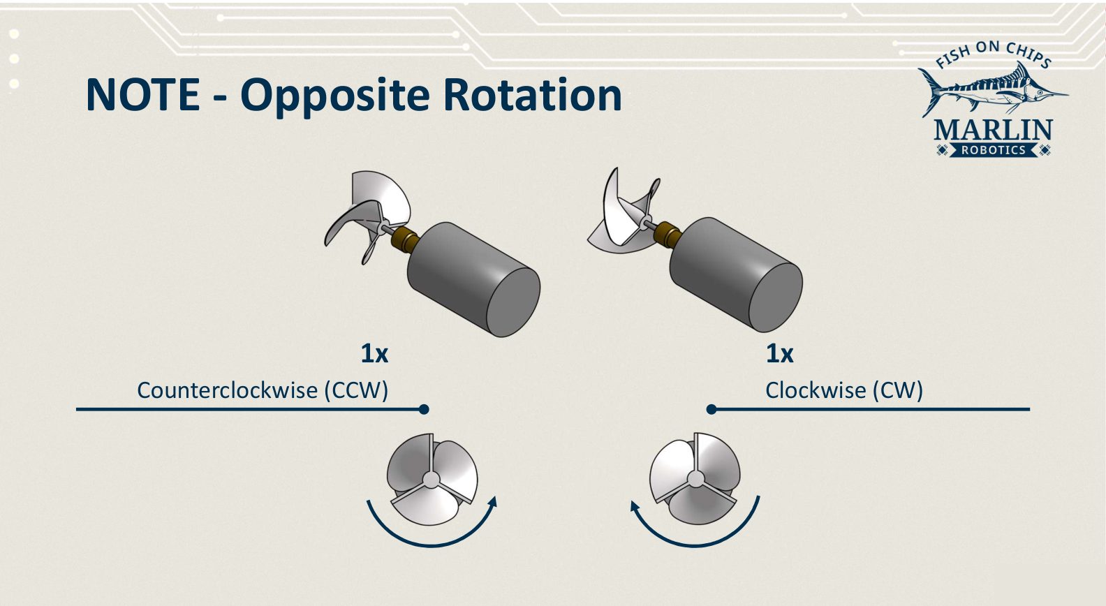 The two thrusters side by side, one labelled counterclockwise and one clockwise, each with an arrow showing the direction its propeller turns.