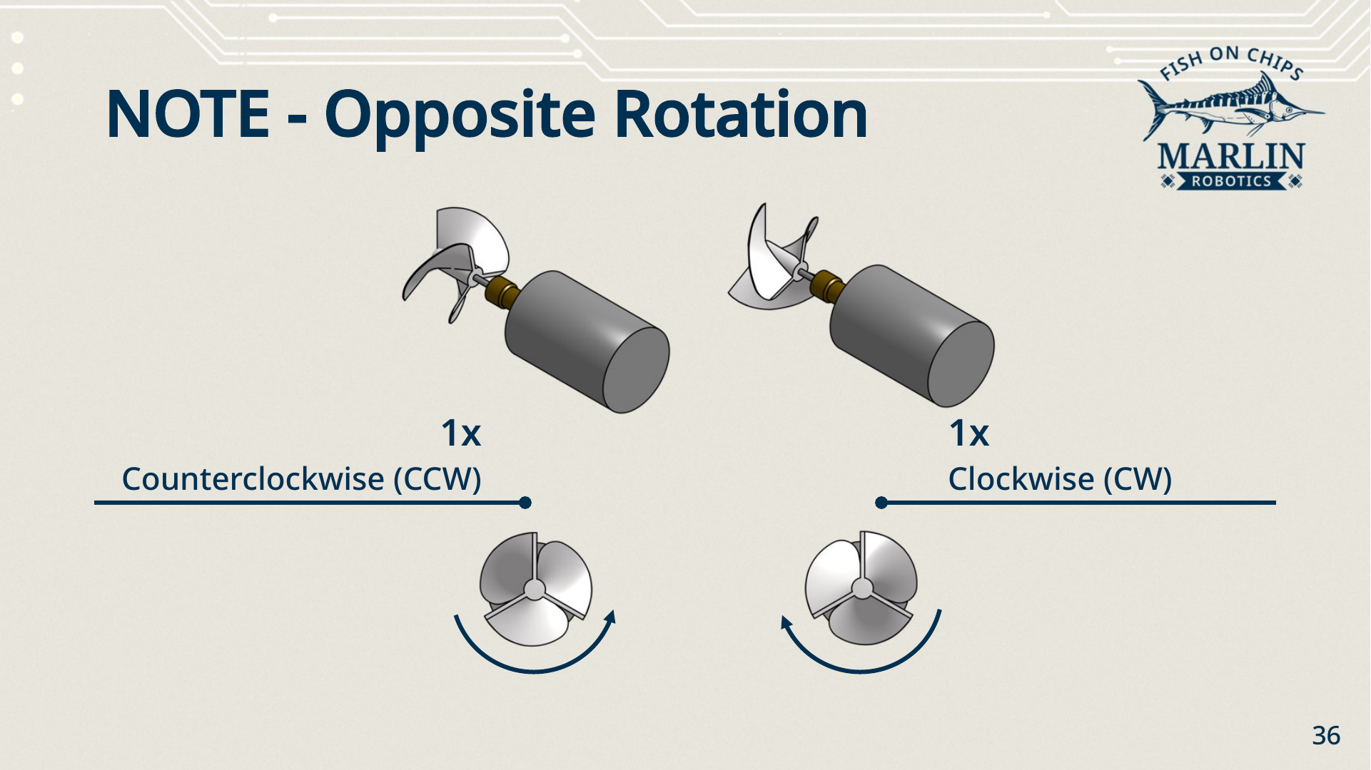 Note slide on opposite rotation: the counterclockwise thruster on the left and the clockwise thruster on the right, each with an arrow showing which way its propeller turns.