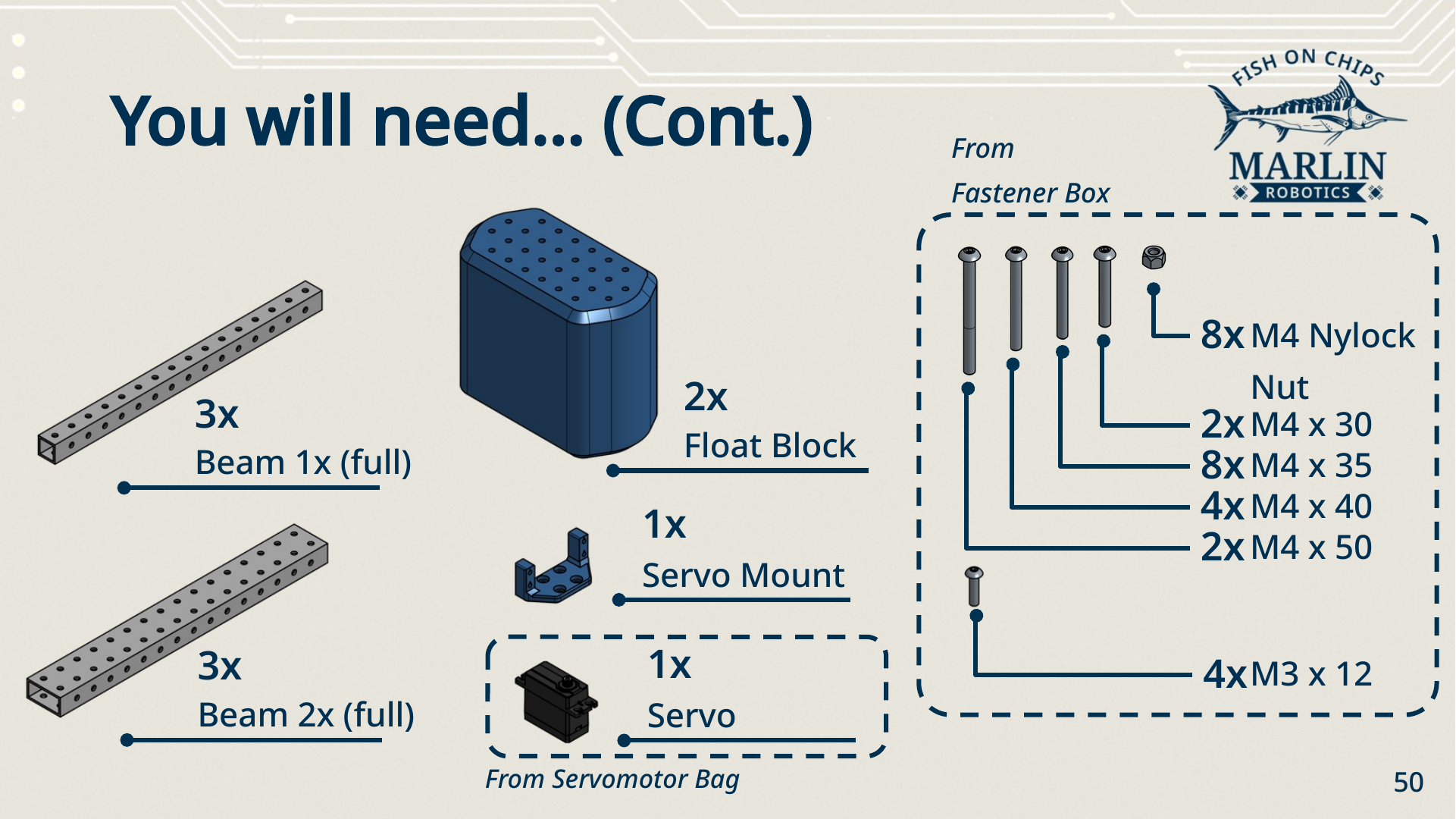 Parts needed for the main assembly, continued: three full 1x beams, three full 2x beams, two plain float blocks, one servo mount, one servo, and from the Fastener Box eight M4 nylock nuts, two M4 x 30, eight M4 x 35, four M4 x 40, two M4 x 50 and four M3 x 12.