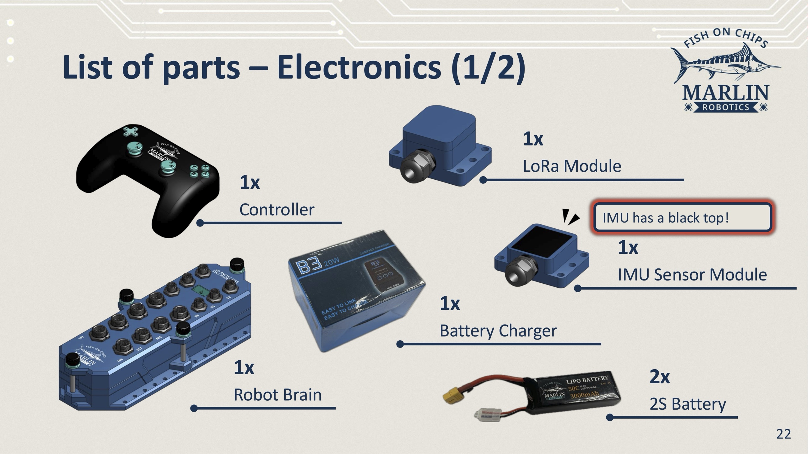 List of electronics parts: 1 Controller, 1 Robot Brain, 1 LoRa Module, 1 IMU Sensor Module, 1 Battery Charger, and 2 2S Batteries. A callout notes that the IMU has a black top.